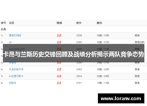 卡昂与兰斯历史交锋回顾及战绩分析揭示两队竞争态势